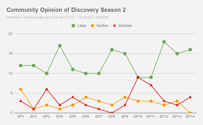 Name:  Community Opinion of Discovery Season 2.png
Views: 3341
Size:  27.8 KB