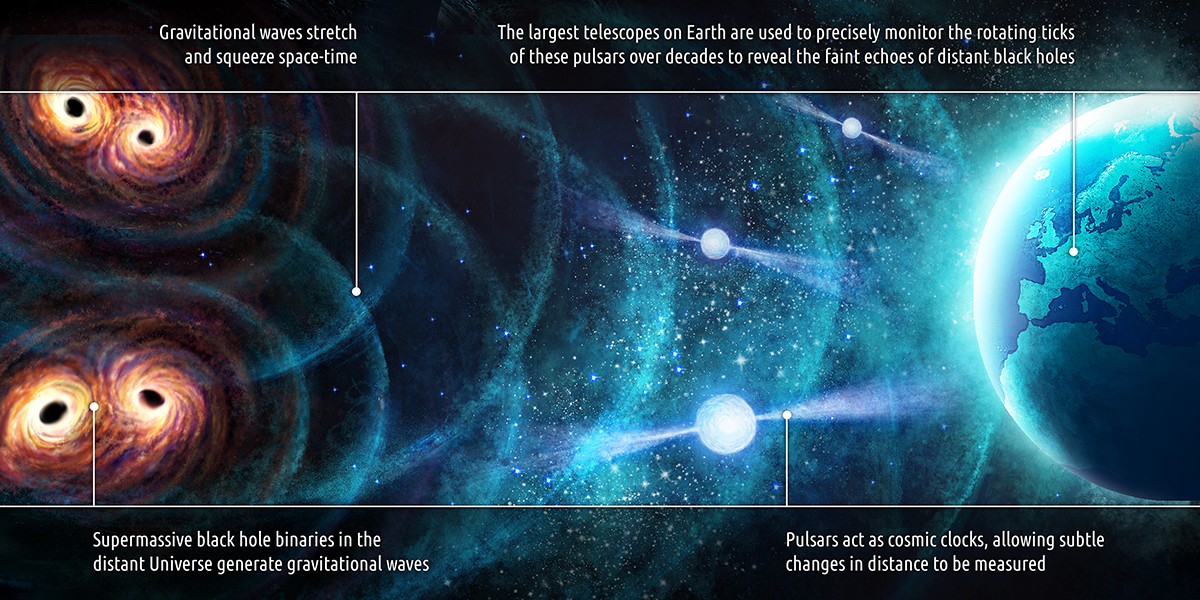Name:  infographic gravitational waves small size-1 CREDIT - Danielle Futselaar,MPIfR.jpg
Views: 273
Size:  908.0 KB
