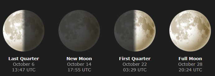 Name:  Moonphases October 2023.png
Views: 89
Size:  91.8 KB