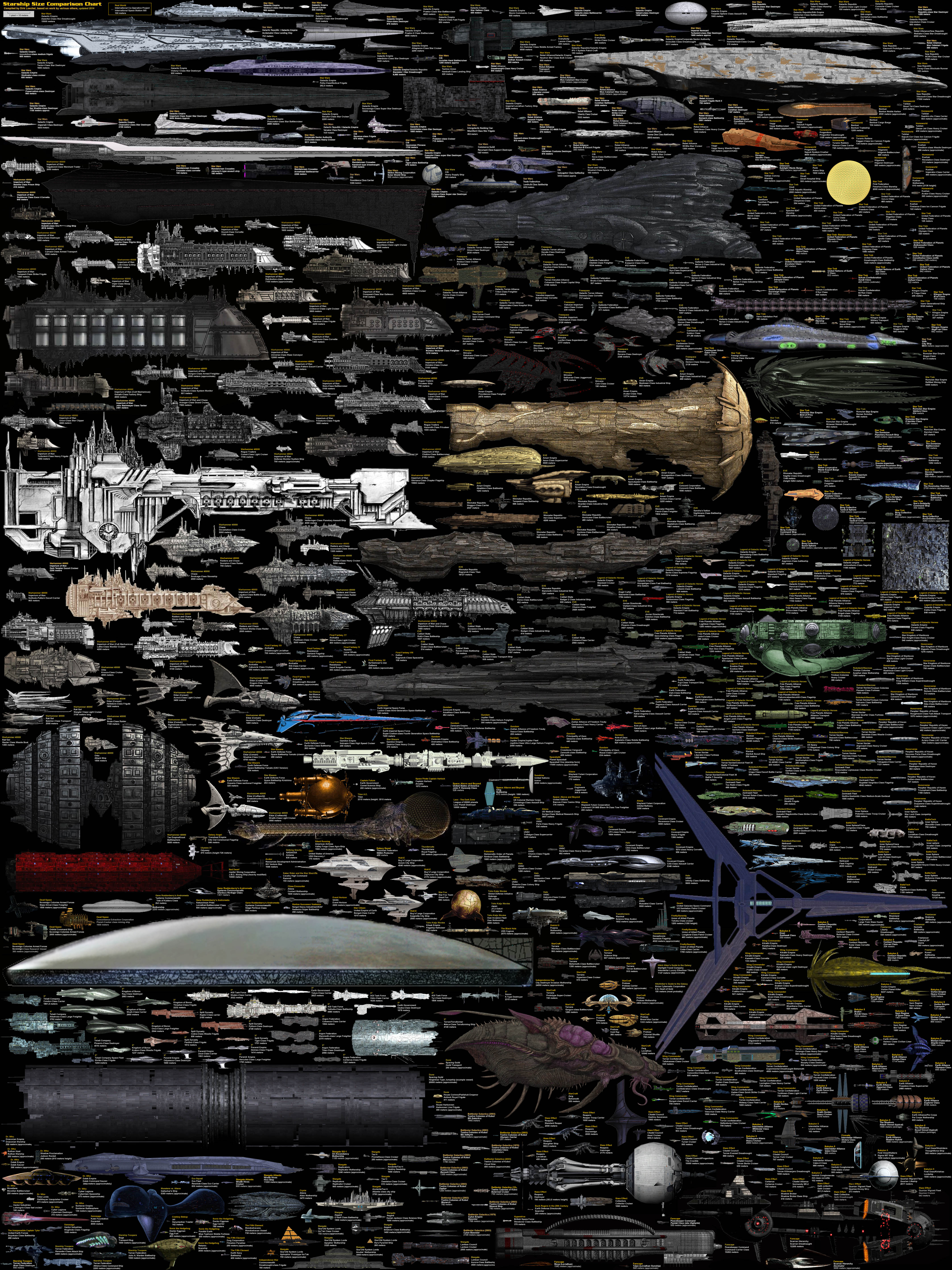 Name:  size_comparison___science_fiction_spaceships_by_dirkloechel-d6lfgdf.jpg
Views: 116
Size:  4.49 MB