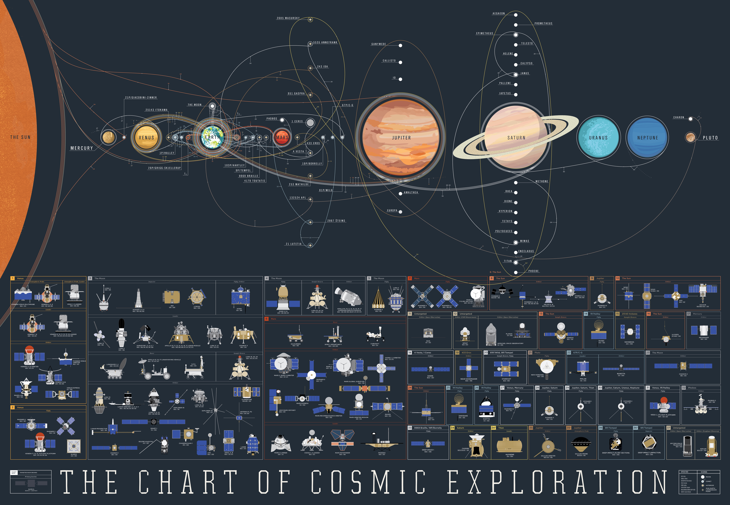 Name:  Space-Exploration-Map-Large-Geoawesomeness.jpg
Views: 467
Size:  2.29 MB