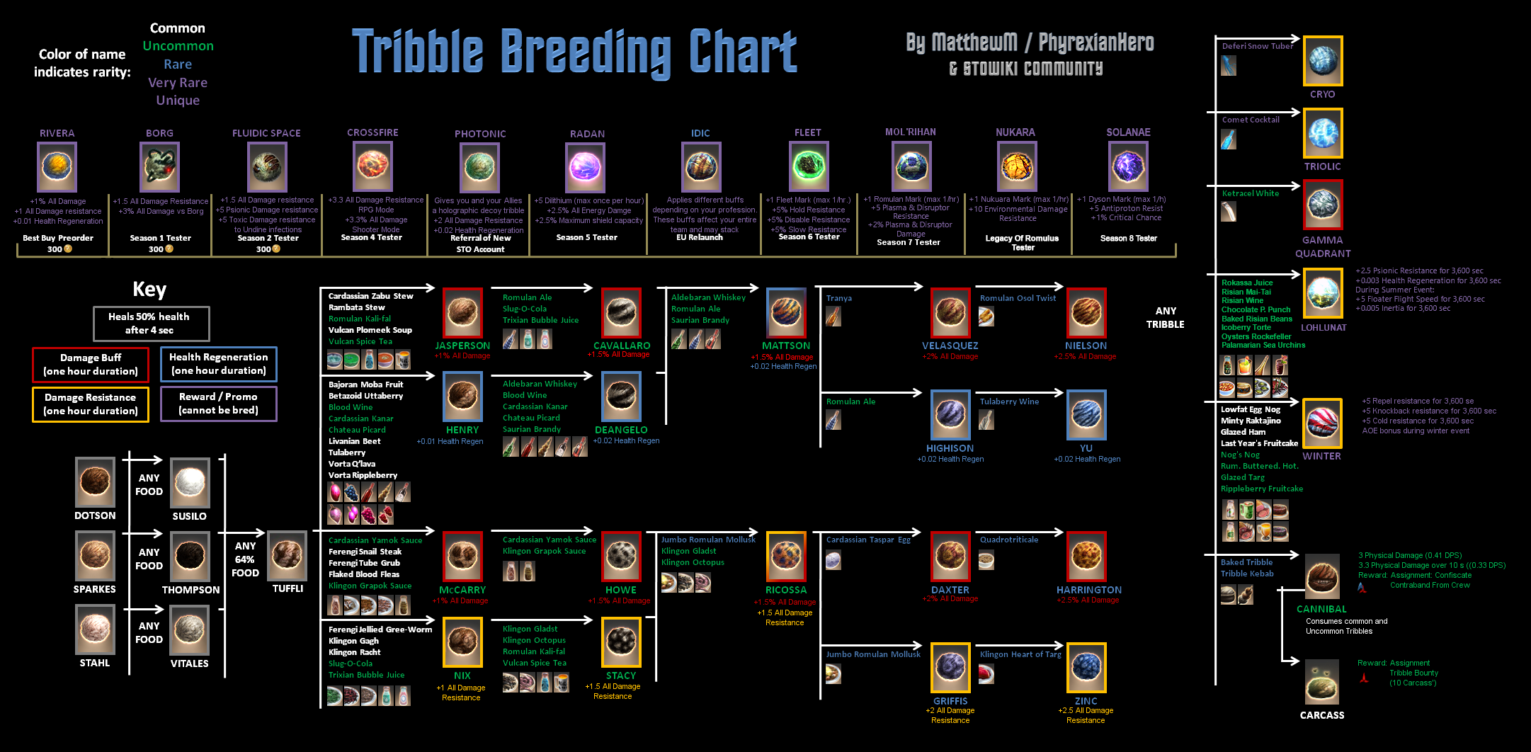Tribble Selective Breeding Chart (Champagne & Barry White songs *NOT* included!)
[Free for use & distribution via :CC BY-SA]
