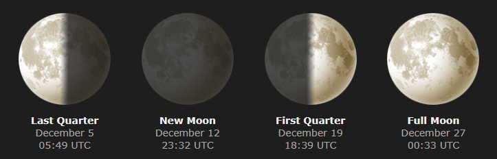 Moonphases%20December%202023? t=1701291580