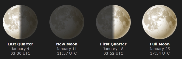 Moonphases%20January%202024