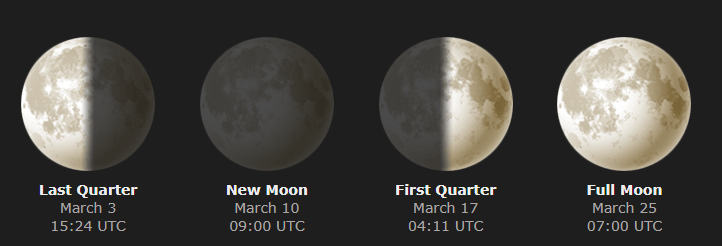 Moonphases%20March%202024