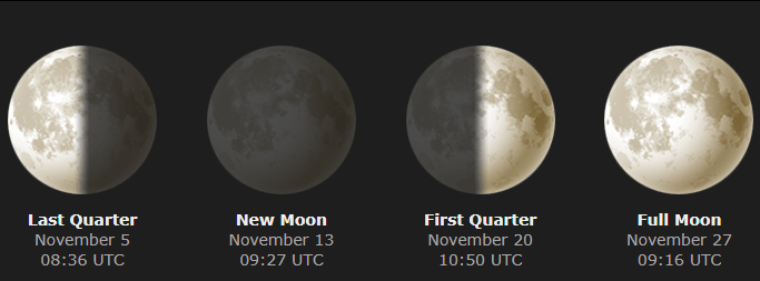 Moonphases%20November%202023